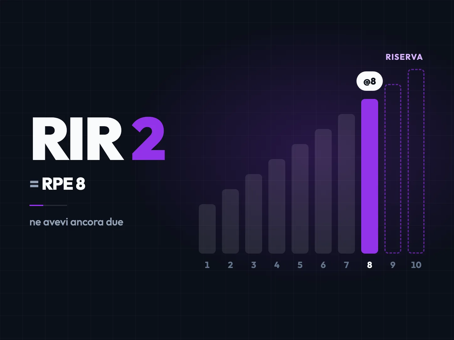 RIR e RPE: cosa sono e come usarli per progredire in palestra